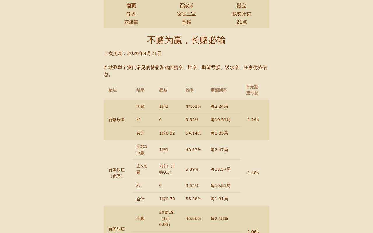 做了一个极简的分析澳门博彩游戏胜率和数学期望的网站，希望能对有这方面兴趣的兄弟们有点用