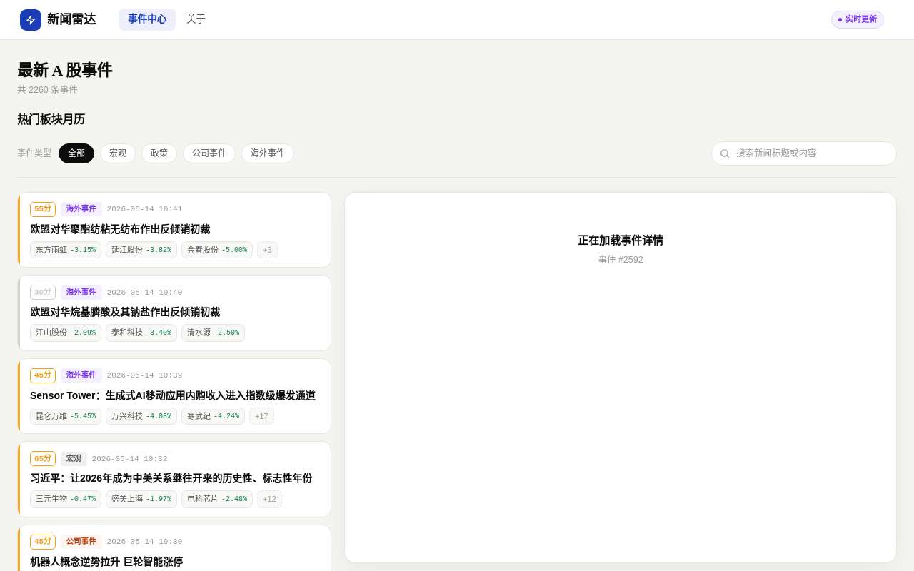 做了一个把新闻翻译成股票信号的工具